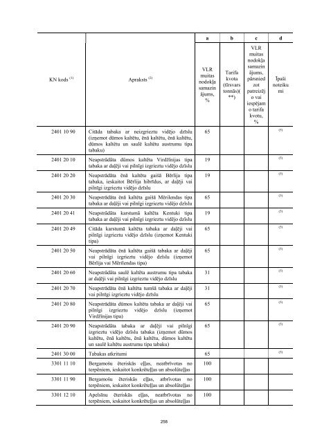 sīrijas republikas ieguldījums atiecībā uz valsts pasūtījumu