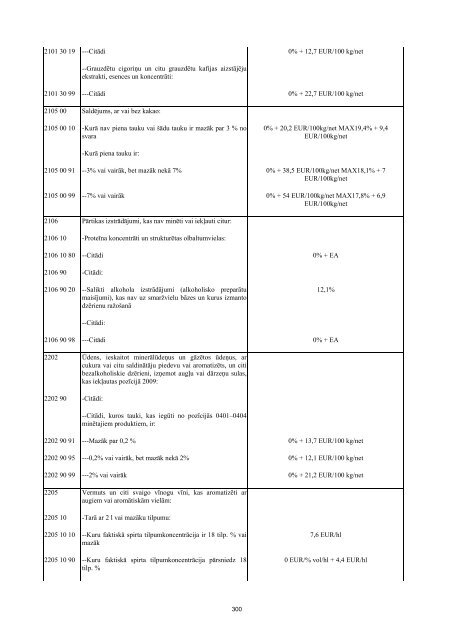 sīrijas republikas ieguldījums atiecībā uz valsts pasūtījumu