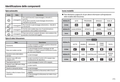 Samsung M110 - User Manual_9.45 MB, pdf, ITALIAN