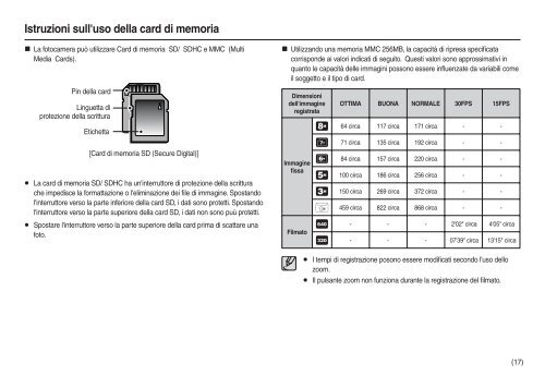 Samsung M110 - User Manual_9.45 MB, pdf, ITALIAN