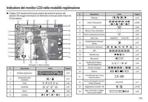 Samsung M110 - User Manual_9.45 MB, pdf, ITALIAN