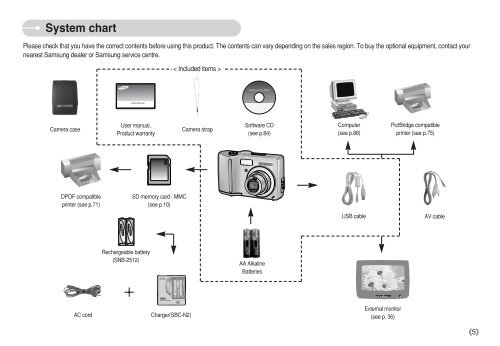 Samsung S630 - User Manual_8.97 MB, pdf, ENGLISH