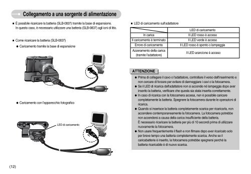 Samsung NV7 OPS - User Manual_9.06 MB, pdf, ITALIAN