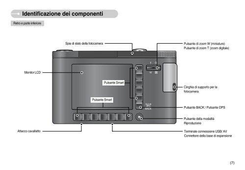 Samsung NV7 OPS - User Manual_9.06 MB, pdf, ITALIAN