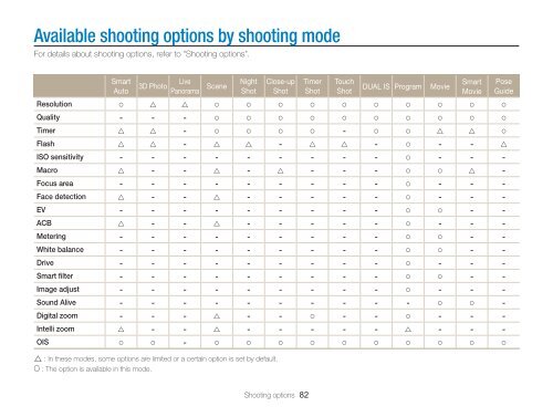 Samsung MV800 - User Manual_5.03 MB, pdf, ENGLISH