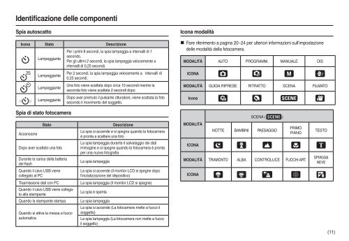 Samsung L100 - User Manual_7.62 MB, pdf, ITALIAN