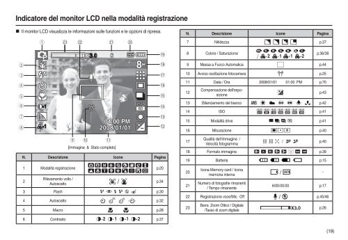 Samsung L100 - User Manual_7.62 MB, pdf, ITALIAN