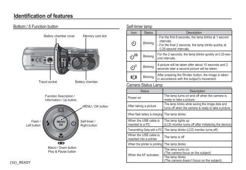 Samsung D860 - User Manual_7.59 MB, pdf, ENGLISH