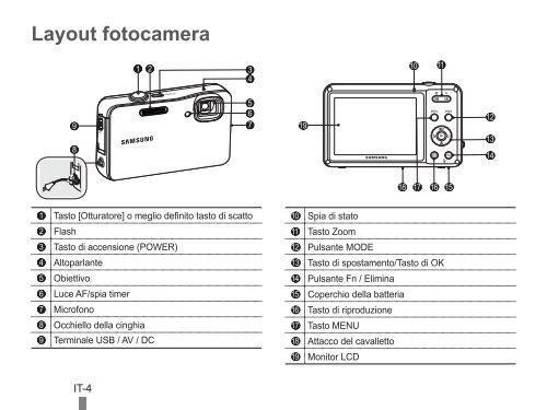 Samsung ST60 - Quick Guide_20.6 MB, pdf, ENGLISH, BULGARIAN, CROATIAN, CZECH, FRENCH, GERMAN, GREEK, HUNGARIAN, ITALIAN, POLISH, ROMANIAN, SERBIAN, SLOVAK, SLOVENIAN