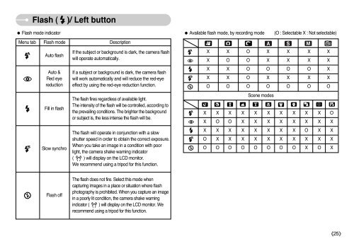 Samsung S850 - User Manual_9.06 MB, pdf, ENGLISH