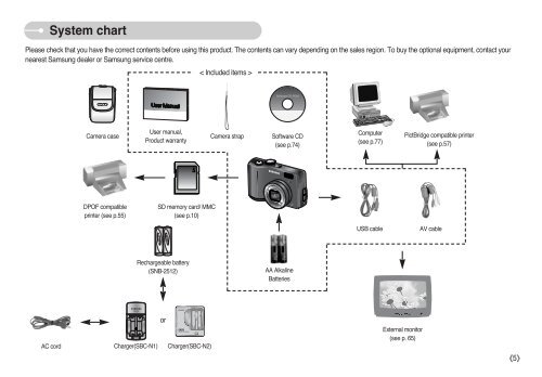 Samsung S850 - User Manual_9.06 MB, pdf, ENGLISH