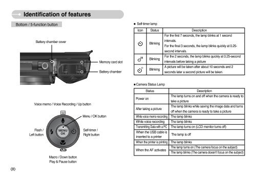 Samsung S850 - User Manual_9.06 MB, pdf, ENGLISH