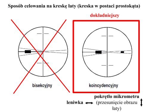 NIWELATORY PRECYZYJNE