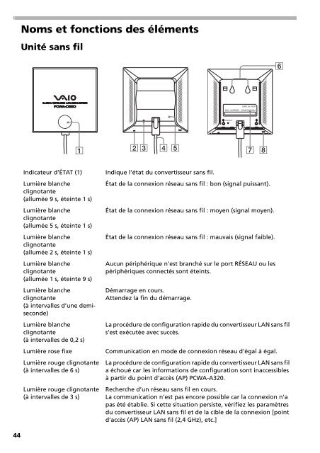 Sony PCWA-DE30 - PCWA-DE30 Istruzioni per l'uso Francese