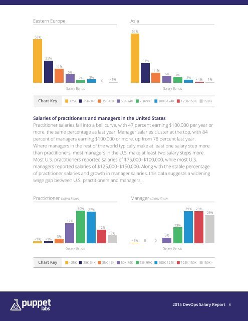 DevOps Salary Report