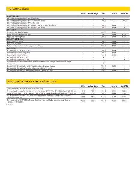 Renault CAPTUR