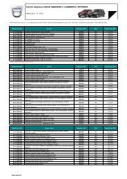 Cenník doplnkov DACIA SANDERO I a SANDERO I STEPWAY