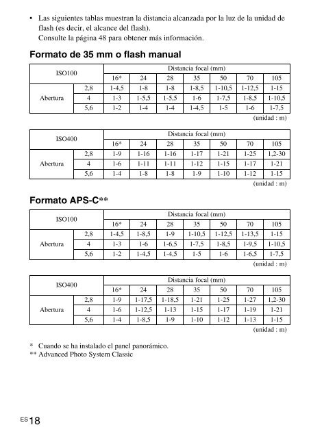 Sony HVL-F42AM - HVL-F42AM Istruzioni per l'uso Spagnolo