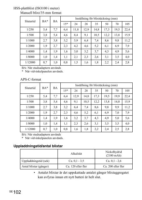 Sony HVL-F60M - HVL-F60M Istruzioni per l'uso Svedese