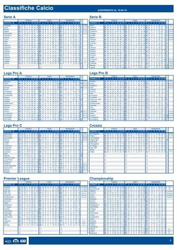 Classifiche Calcio