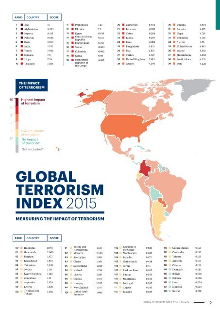 MEASURING AND UNDERSTANDING THE IMPACT OF TERRORISM