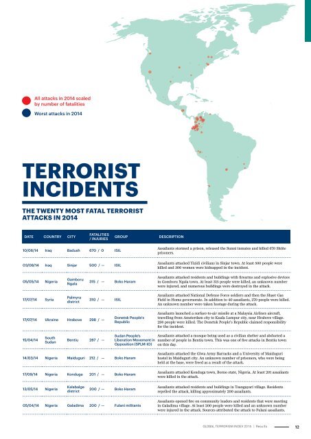 MEASURING AND UNDERSTANDING THE IMPACT OF TERRORISM