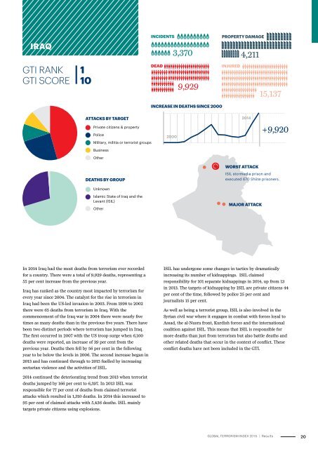 MEASURING AND UNDERSTANDING THE IMPACT OF TERRORISM