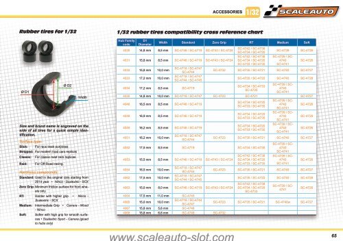 Scaleauto 2015