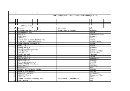 The List of exhibitors - Incheba, a.s.