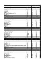 list of exhibitors - Incheba, a.s.