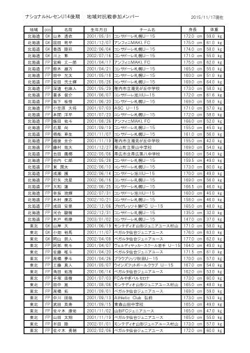 ナショナルトレセンU14 後 期 地 域 対 抗 戦 参 加 メンバー