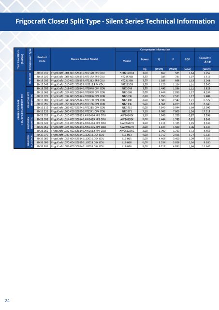 Frigocraft Refrigeration Groups v0.2 - English