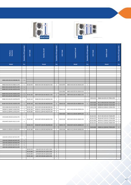 Frigocraft Refrigeration Groups v0.2 - English