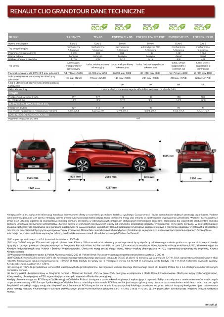 Cennik i dane techniczne - Renault