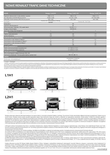 Cennik i dane techniczne - Renault