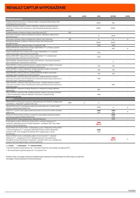 Teraz Renault Captur z oponami zimowymi Zyskaj także 10% rabatu w Kredycie 3x30