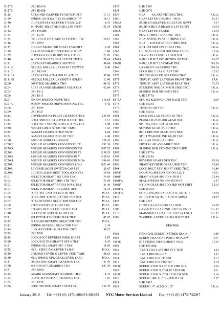 NTG – Retail Price List 2015