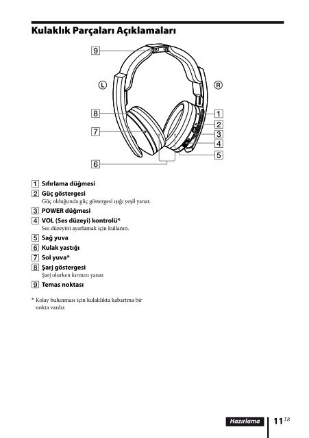 Sony MDR-DS6500 - MDR-DS6500 Istruzioni per l'uso Turco