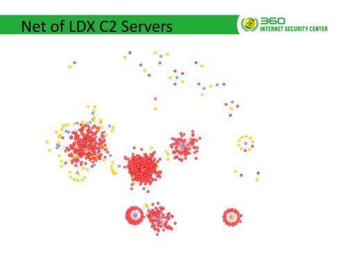 The Linux XOR DDoS Botnets