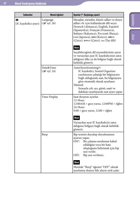 Sony ICD-UX522 - ICD-UX522 Istruzioni per l'uso Turco