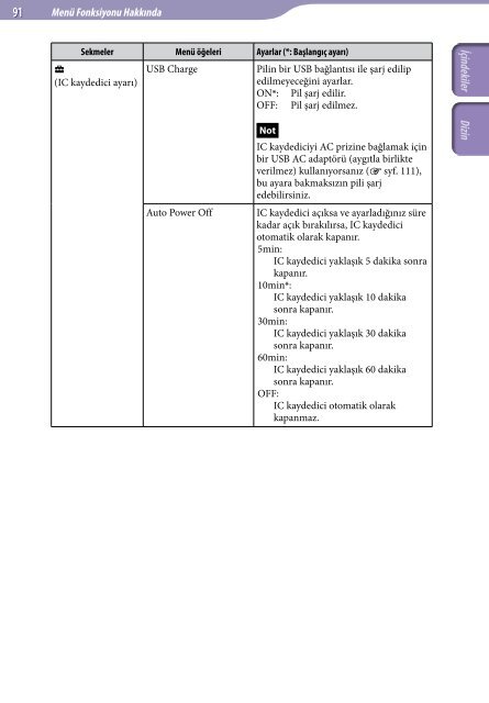 Sony ICD-UX522 - ICD-UX522 Istruzioni per l'uso Turco