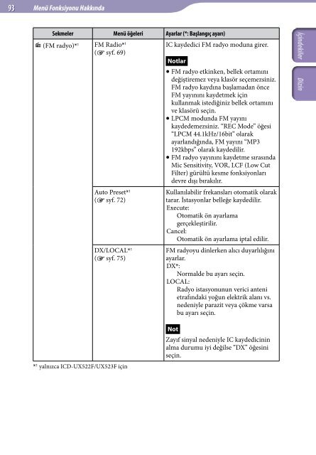 Sony ICD-UX522 - ICD-UX522 Istruzioni per l'uso Turco