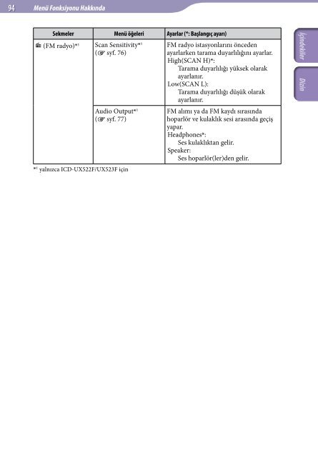 Sony ICD-UX522 - ICD-UX522 Istruzioni per l'uso Turco