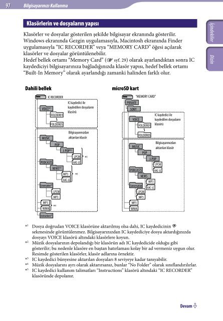 Sony ICD-UX522 - ICD-UX522 Istruzioni per l'uso Turco