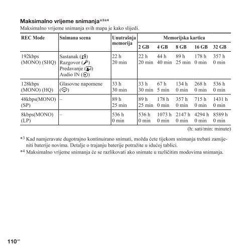 Sony ICD-PX312 - ICD-PX312 Istruzioni per l'uso Croato