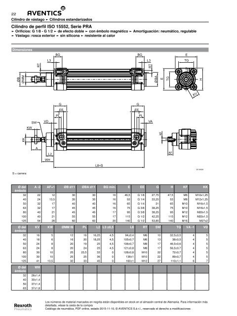 ISO 15552 serie PRA