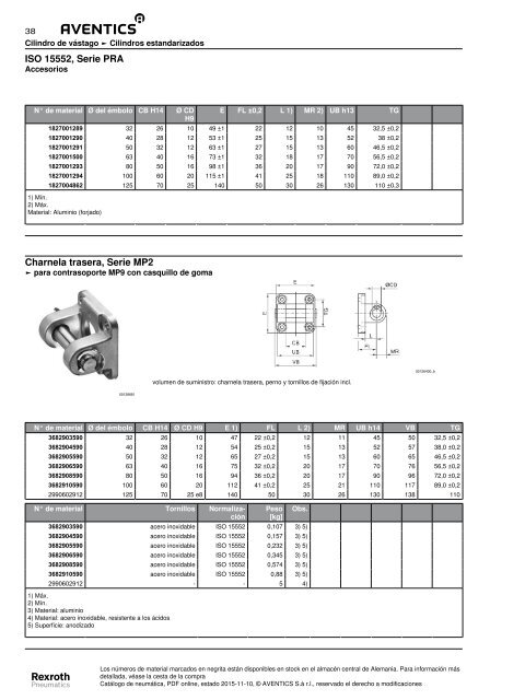 ISO 15552 serie PRA