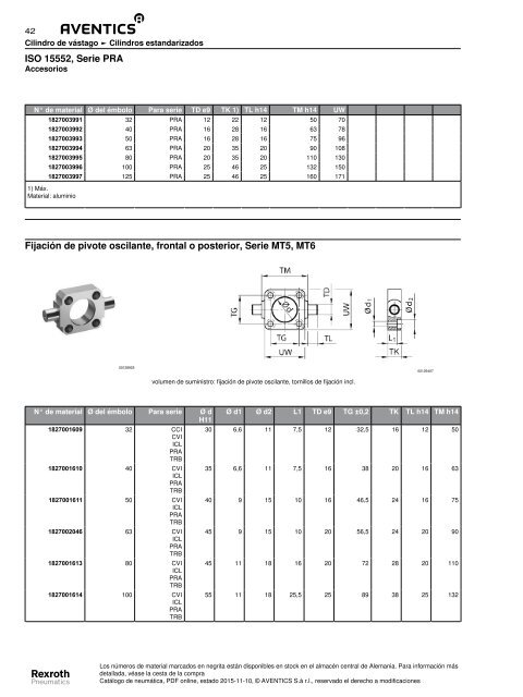 ISO 15552 serie PRA