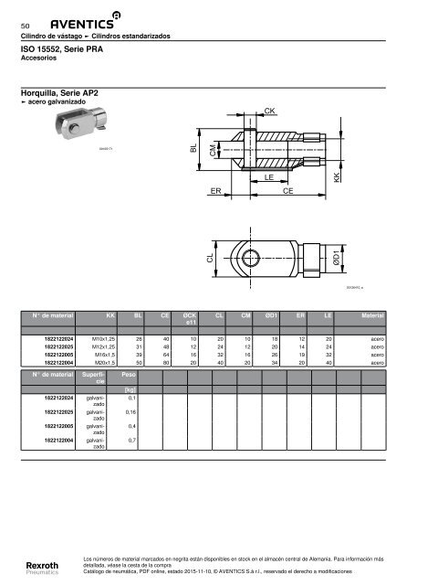 ISO 15552 serie PRA