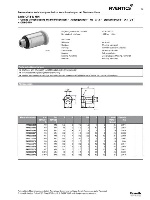 Serie QR1-S Mini - metrisch